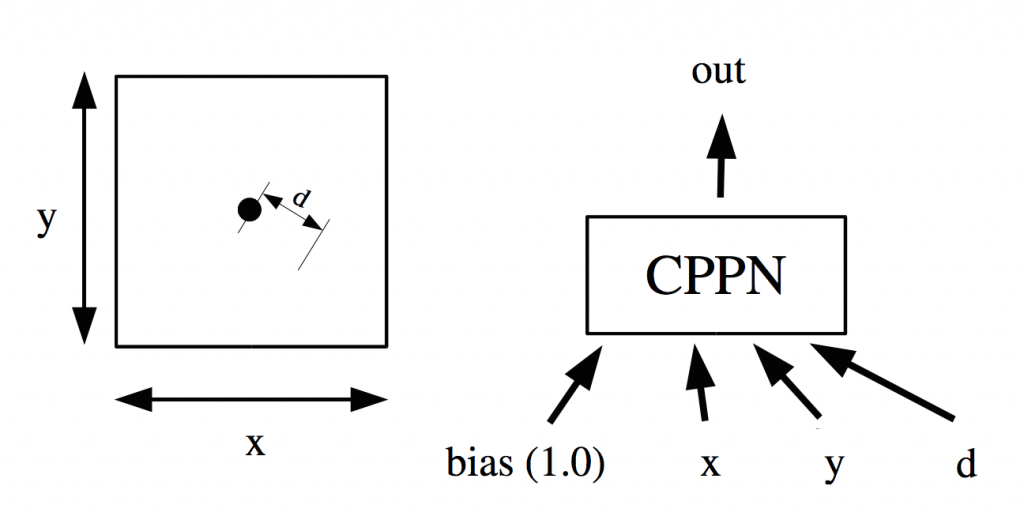 cppm flow diagram (source: Stanley GPEM07)