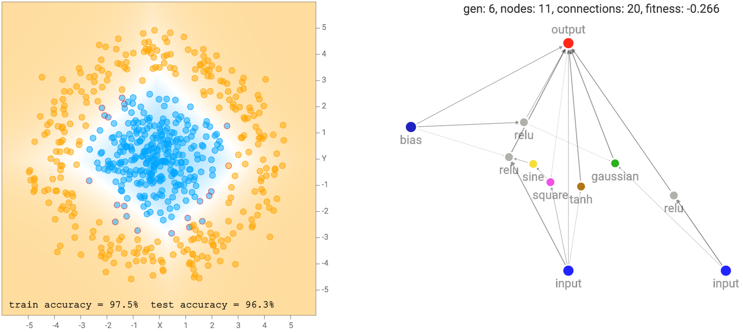 Neuroevolution of store augmenting topologies tensorflow