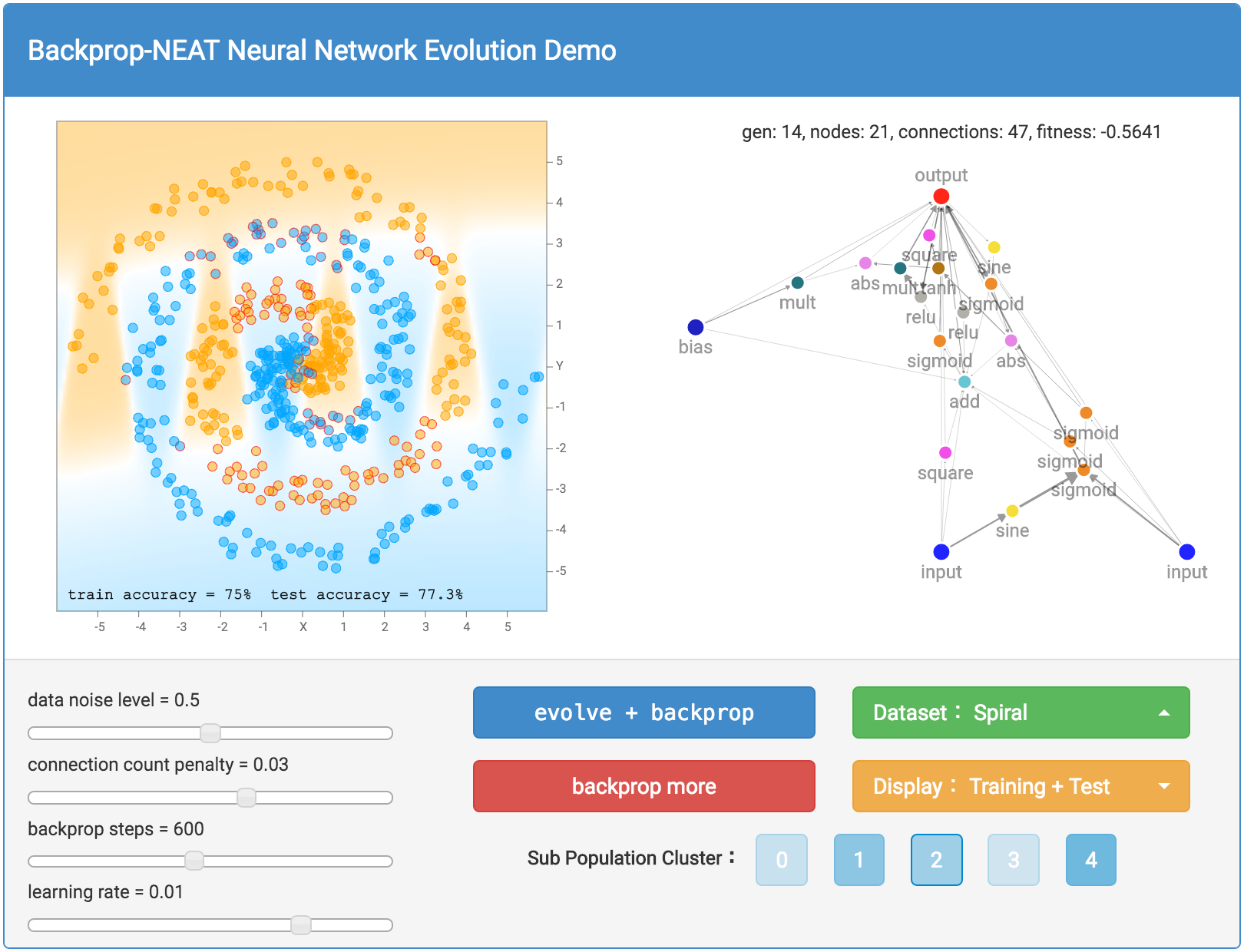 Программа для создания нейросети. Neat алгоритм. Neuroevolution of augmenting topologies. Neuroevolution of augmenting topologies блок схема. Fitness Neural Network.