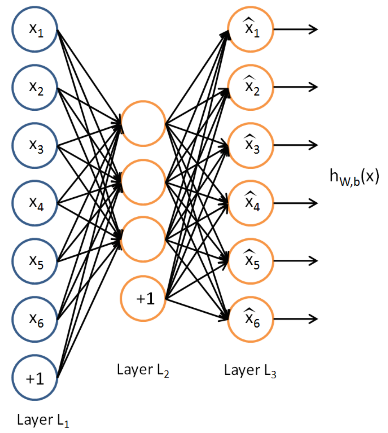 Модели сверточных нейронных сетей. Сверточная нейронная сеть архитектура. Сверточная нейронная сеть структура. Сверточная нейронная сеть схема. Сверточная нейронная сеть схема LSTM.