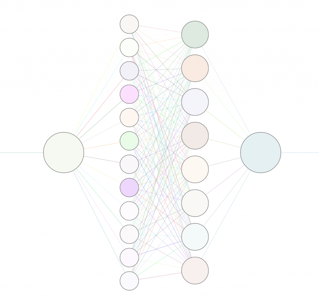 network visualisation