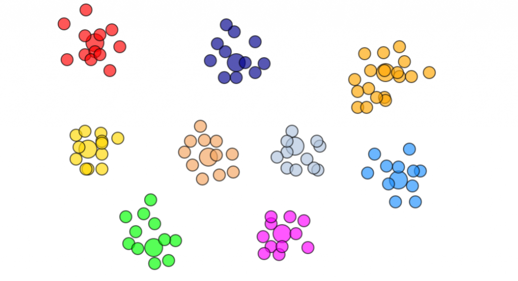 k-medoids clustering demo